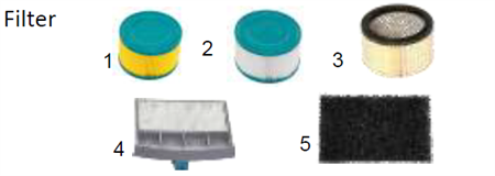 3. Ultrafilter (HEPA)